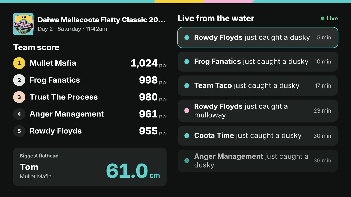 The board on the screens at Scallywags: the team scores, the biggest flathead and the fish just caught, with sample crews